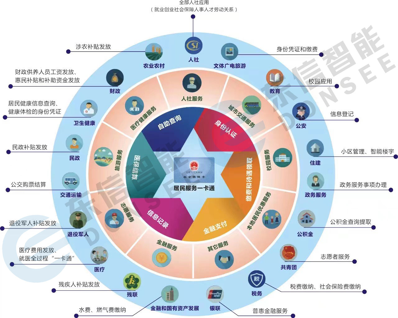 社?？☉?yīng)用