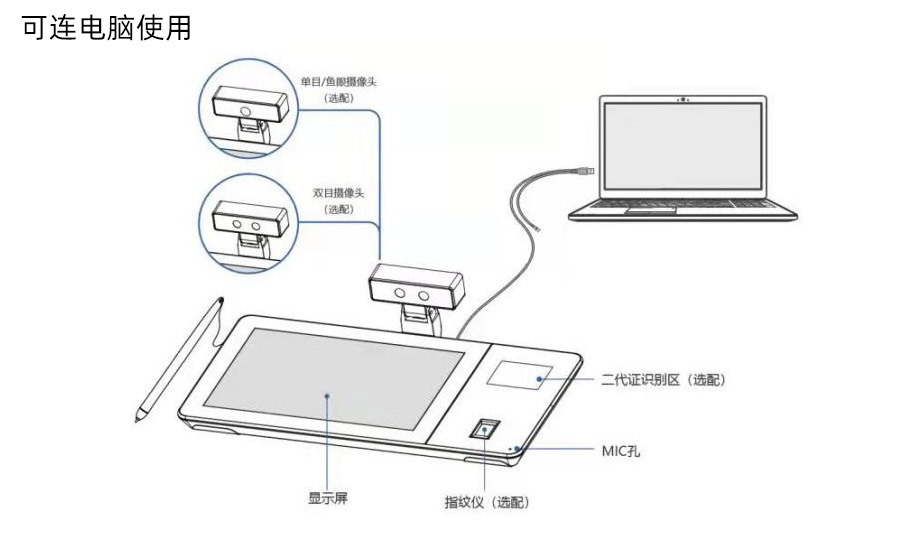 廣東東信智能身份證社?？ǘ喙δ苄畔⒔换ソK端
