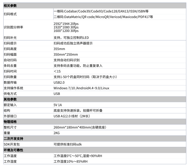 行業(yè)應(yīng)用